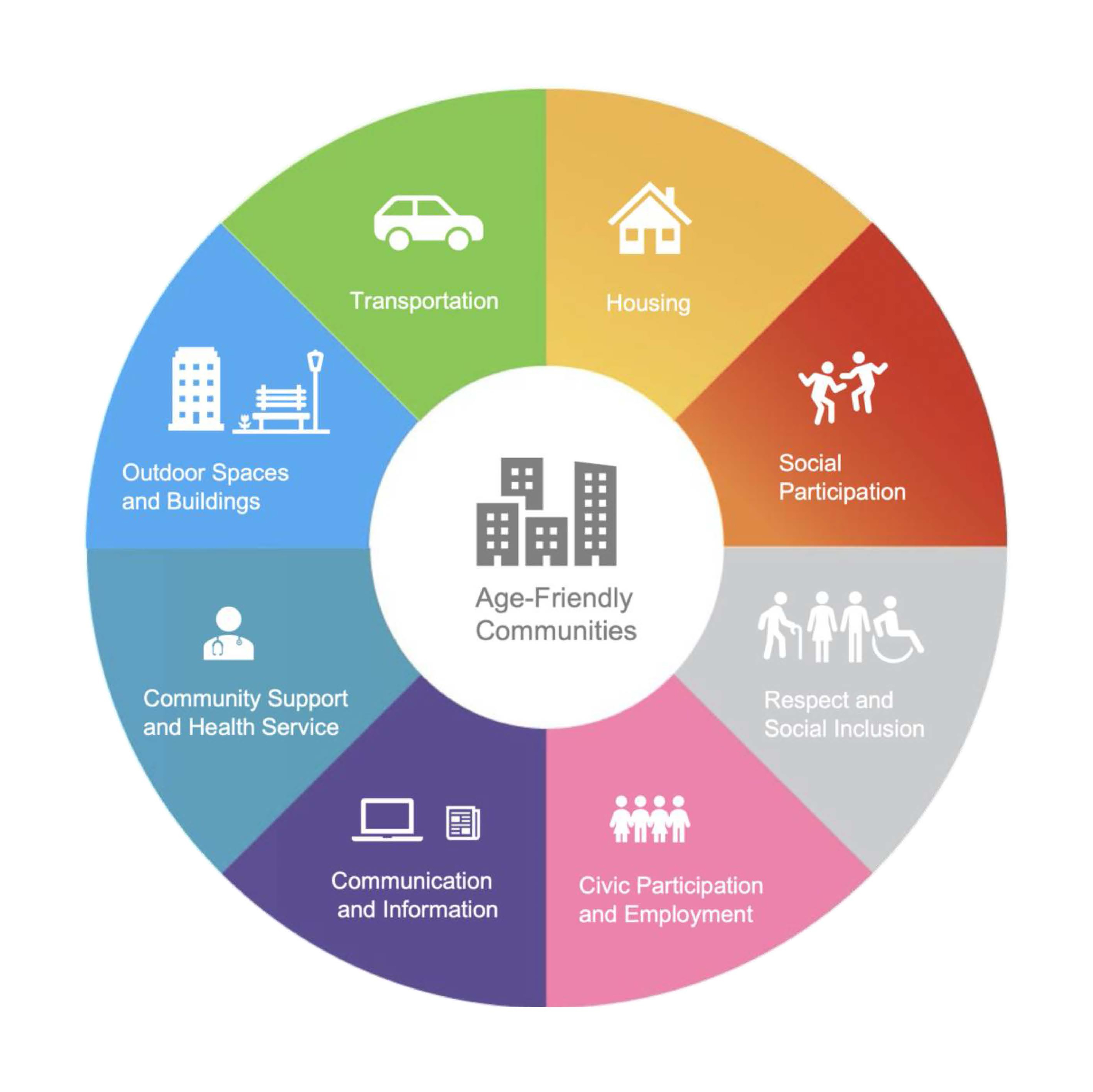View of Designing Age-Friendly Cities :: the Oval Partnership